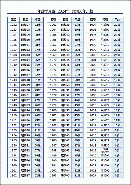 1995年 干支|干支と年齢の早見表｜2024年はたつ